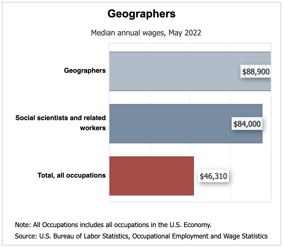 illustration showing the mean income levels for Geographers in 2022