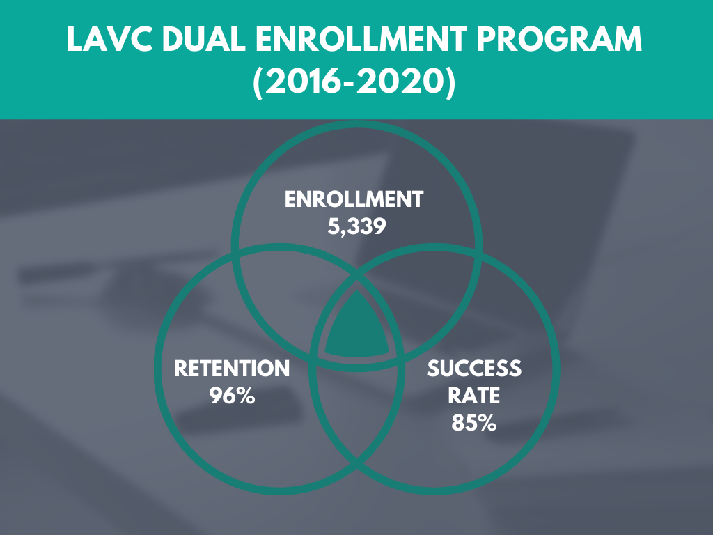 LAVC Dual Enrollment Promotional Image 