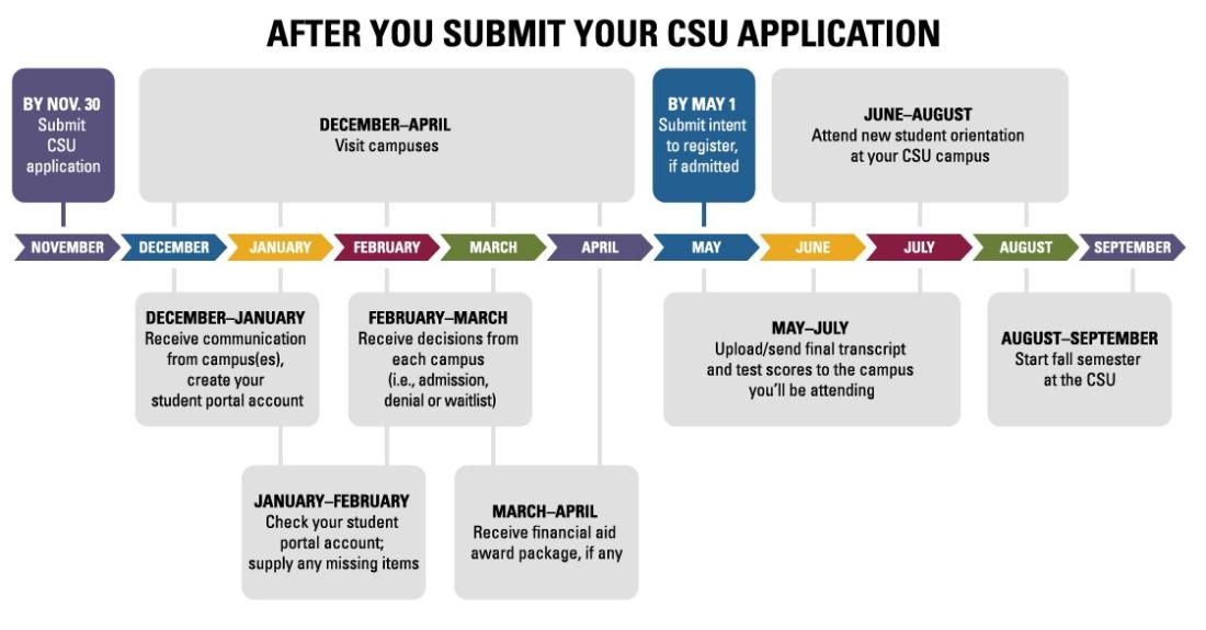 Calendar Map of CSU Application