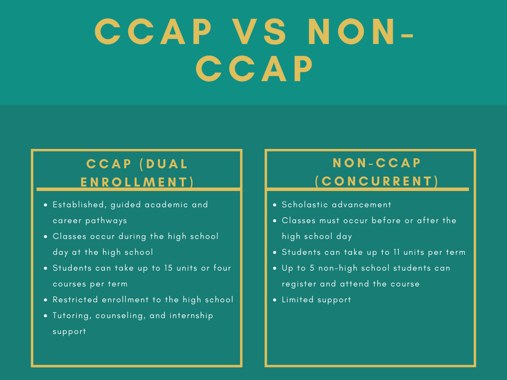 CCAP vs Non-CCAP