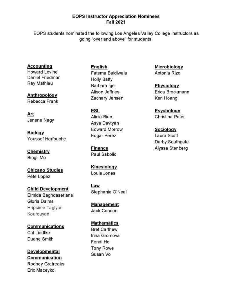 EOPS Instructor Apreciation Nominees Fall 2021