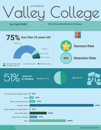 New Incoming Students Graphic