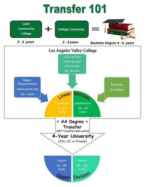 Transfer 101 Flyer